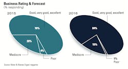 1654665902953 Water Forecast 1654665902953 Water Forecast