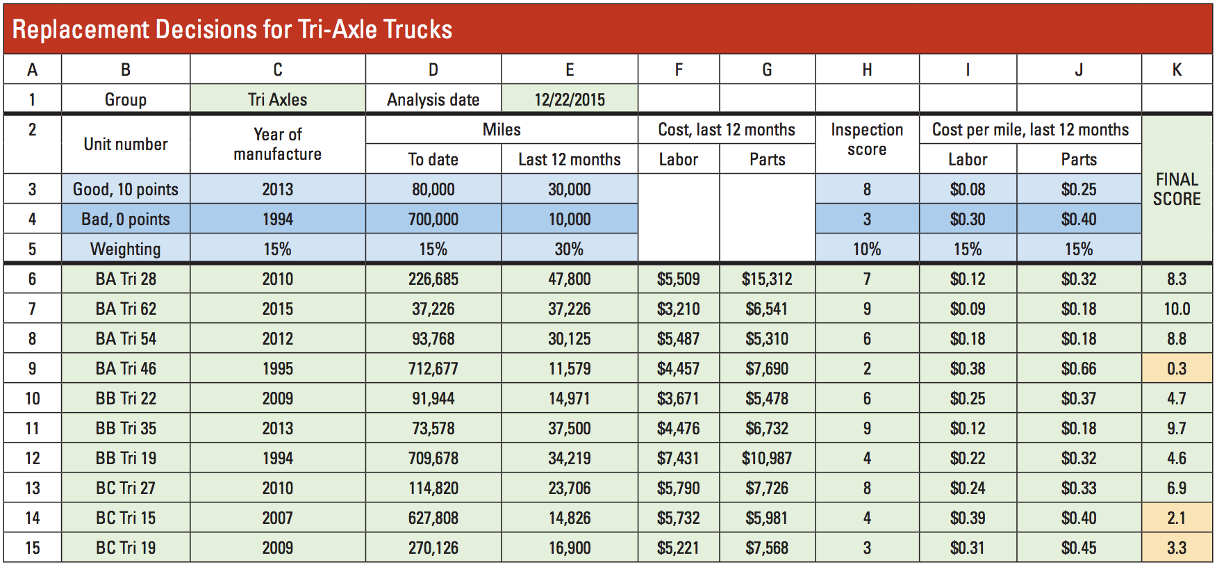 1654665922742 May Exec