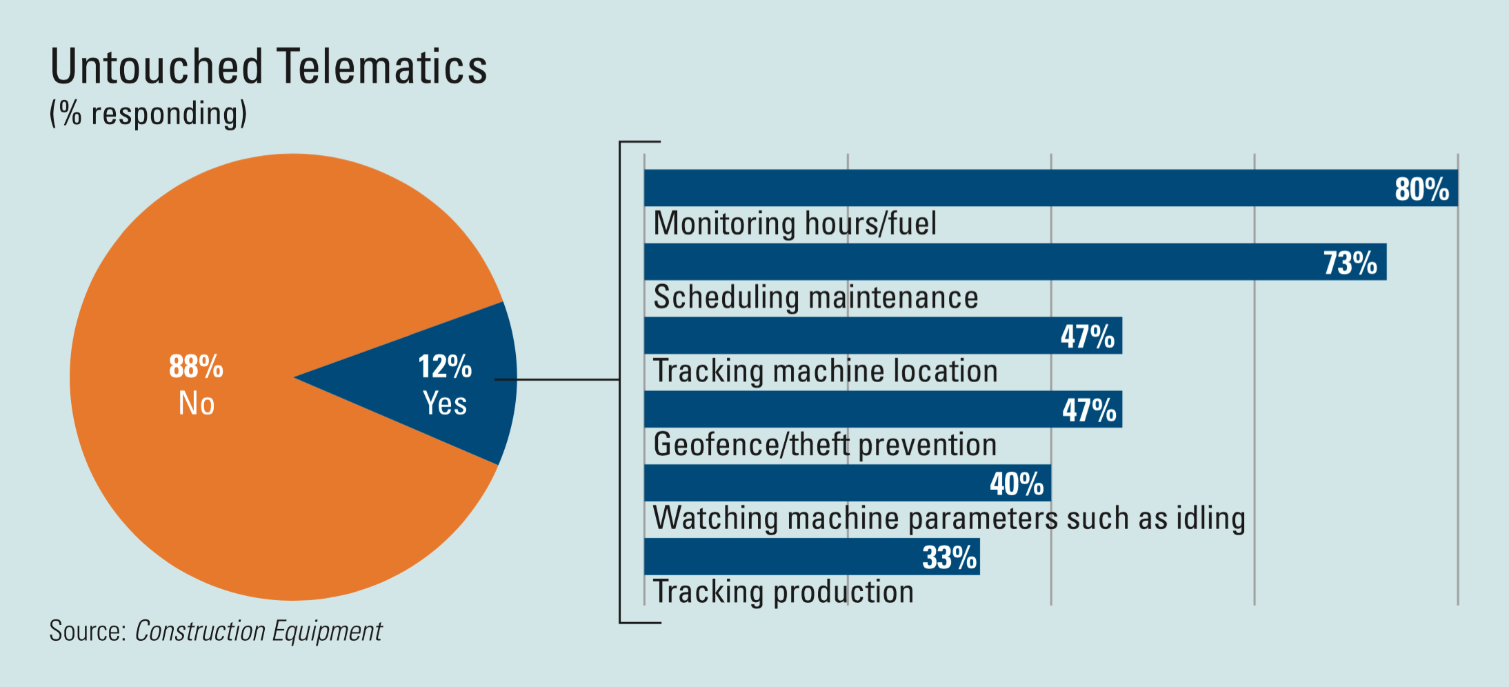 1654665939714 Telematics