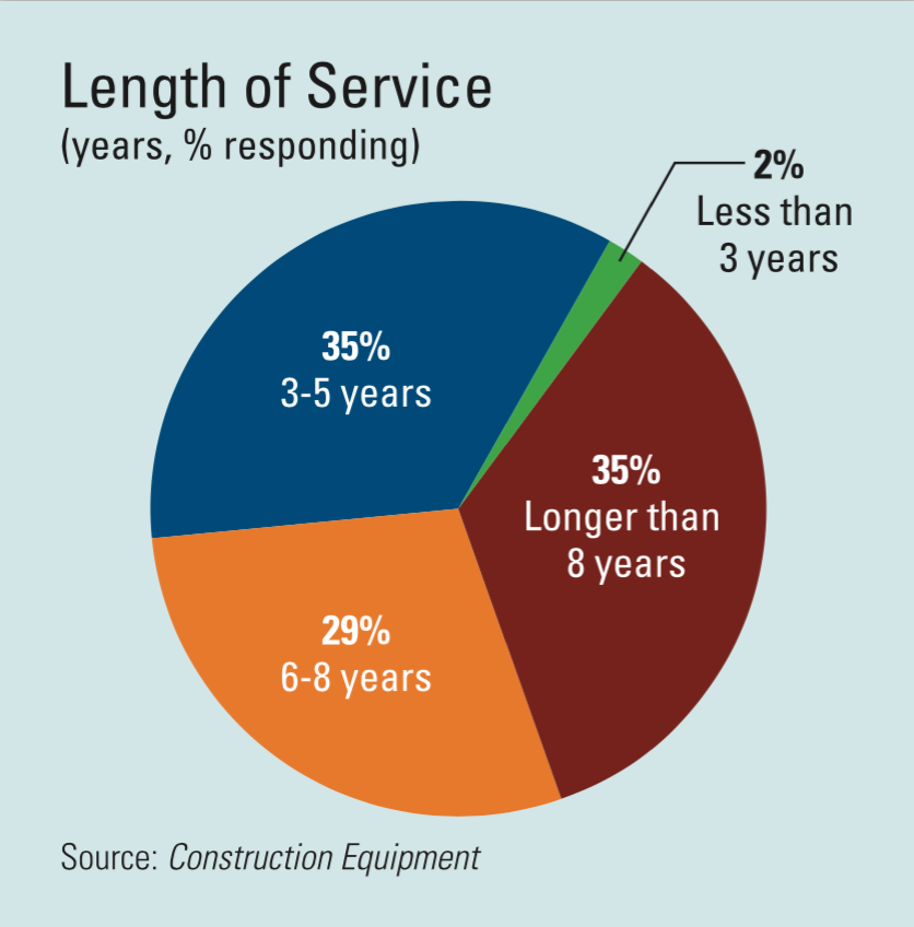 1654665943328 Service