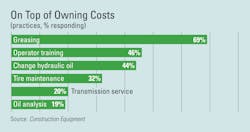 Owning Costs