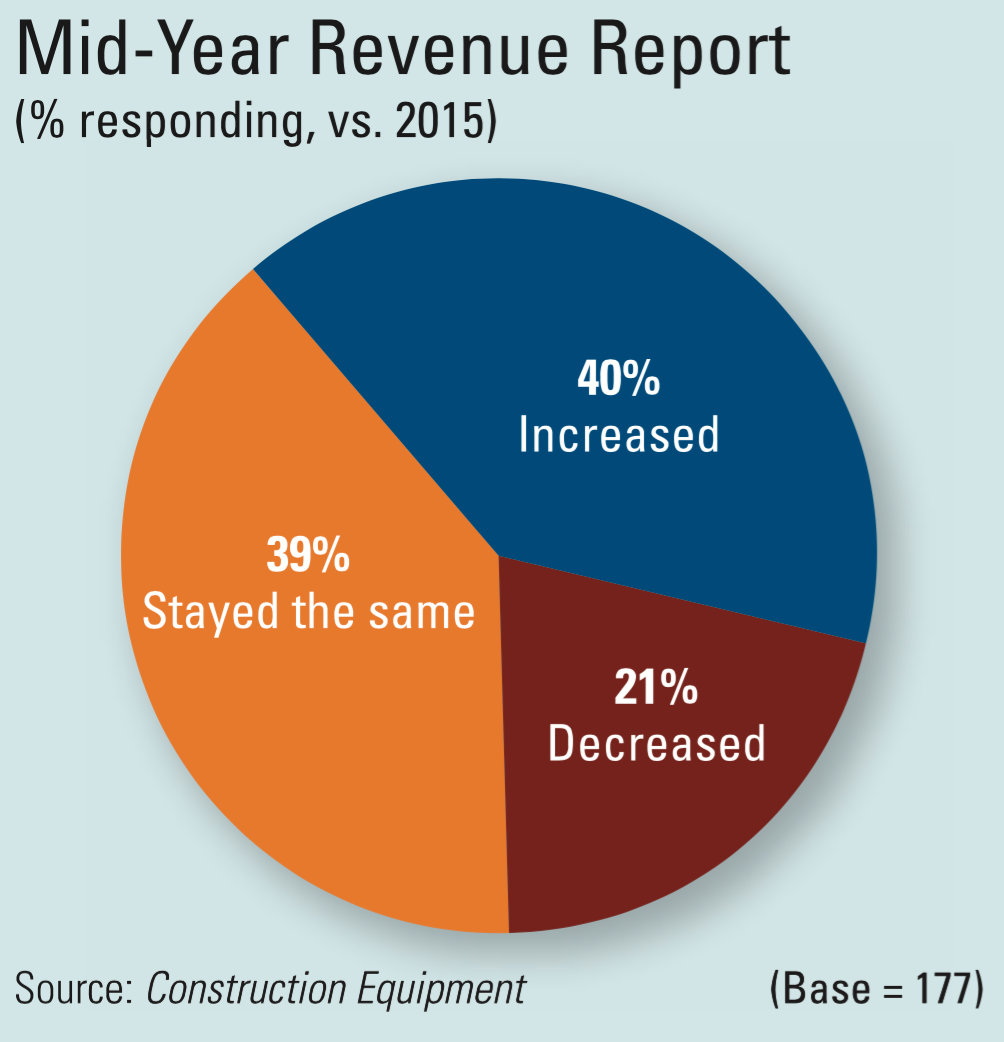 1654665952368 Revenue 0