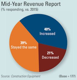 1654665952368 Revenue 0 1654665952368 Revenue 0