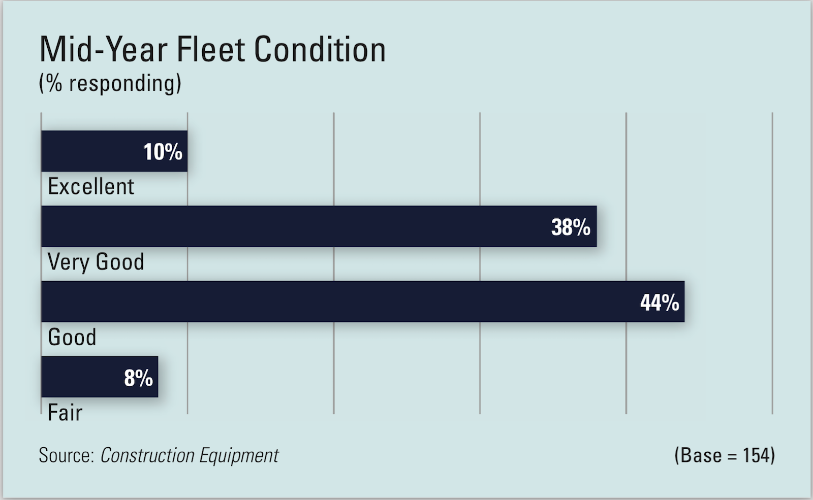 1654665953398 Fleet Condition 1