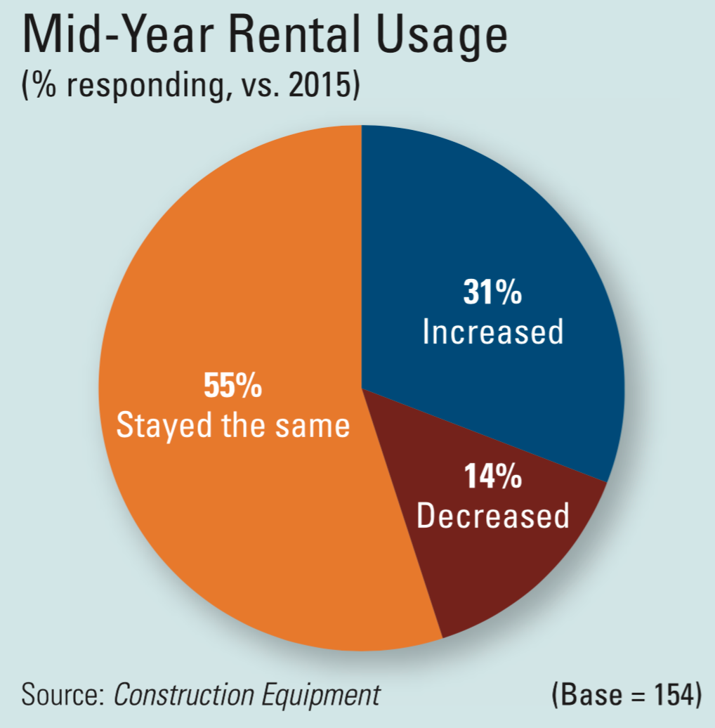 1654665955844 Rental