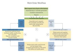 1654665960359 Exec Diagram 1654665960359 Exec Diagram