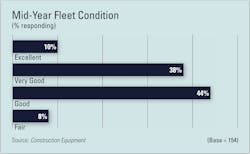 1654665963567 Fleet Condition 0 1654665963567 Fleet Condition 0