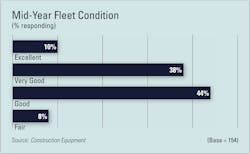 Fleet condition_0