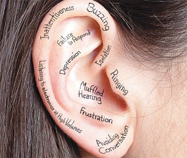 1654665969070 Hearing Loss