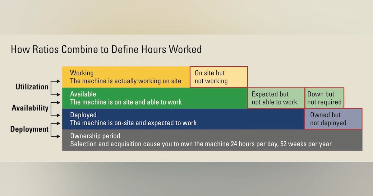 Machine Ratio Format Three Equipment Ratios to Know and Use | Construction Equipment