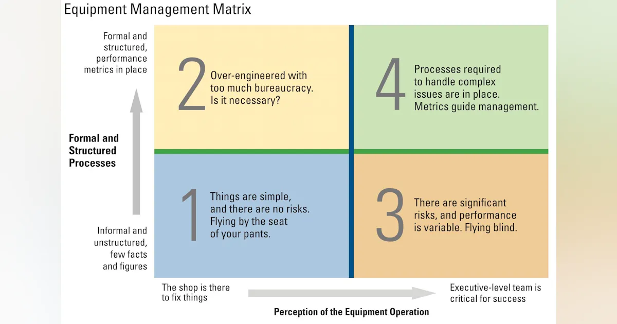 Equipment Failure Matrix Occupy the Right Box in the Equipment Management Matrix | Construction ...