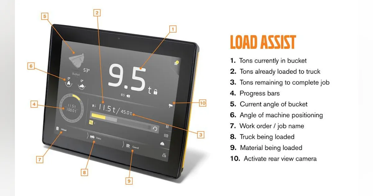 Volvo Tackles Load Accuracy, Documentation | Construction Equipment