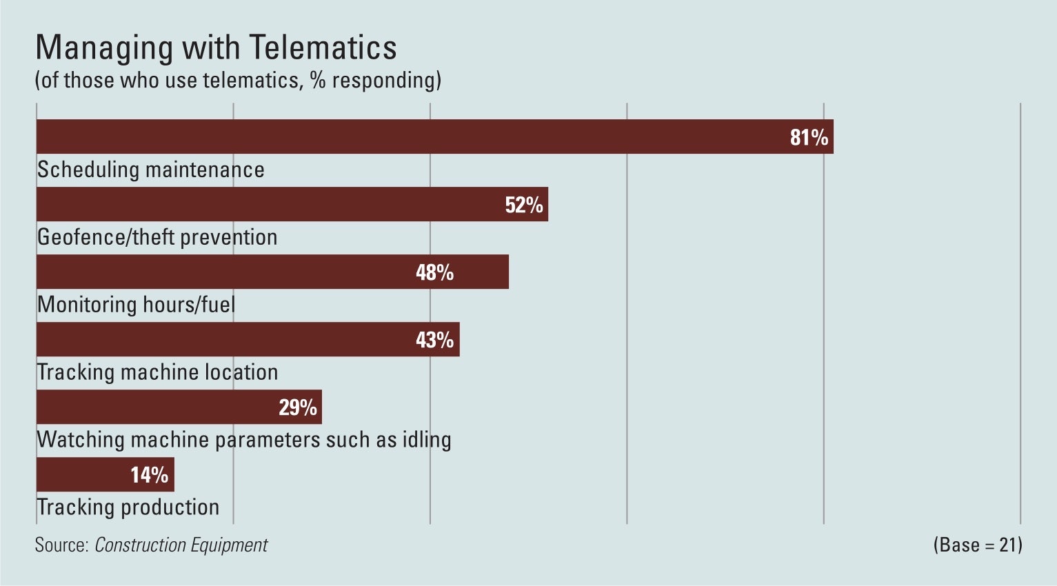 Telematics