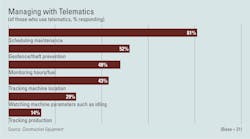 1654666011231 Telematics 1654666011231 Telematics