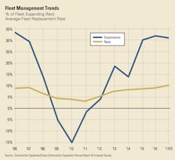 1654666050180 Fleet Mgmt 1654666050180 Fleet Mgmt