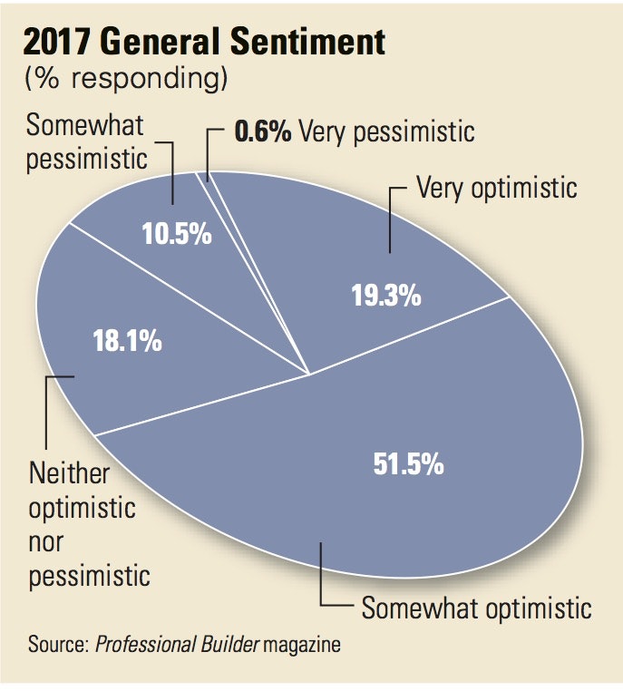 1654666051691 Builder F