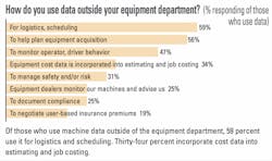 Dept%20data%20usage Dept%20data%20usage
