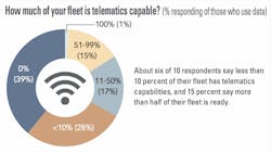 Telematics%20capable_0 Telematics%20capable_0