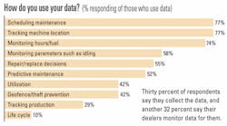 Data%20usage Data%20usage