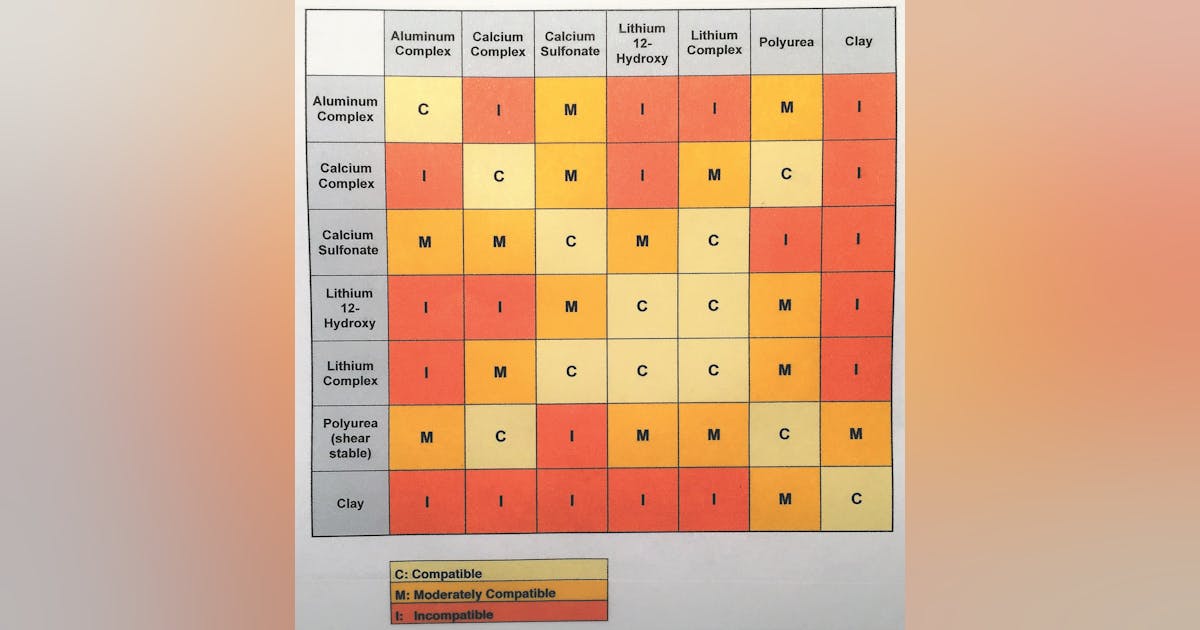 Use Compatibility Charts with Caution | Construction Equipment