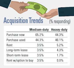 Acquisition Acquisition