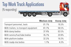 Applications Applications