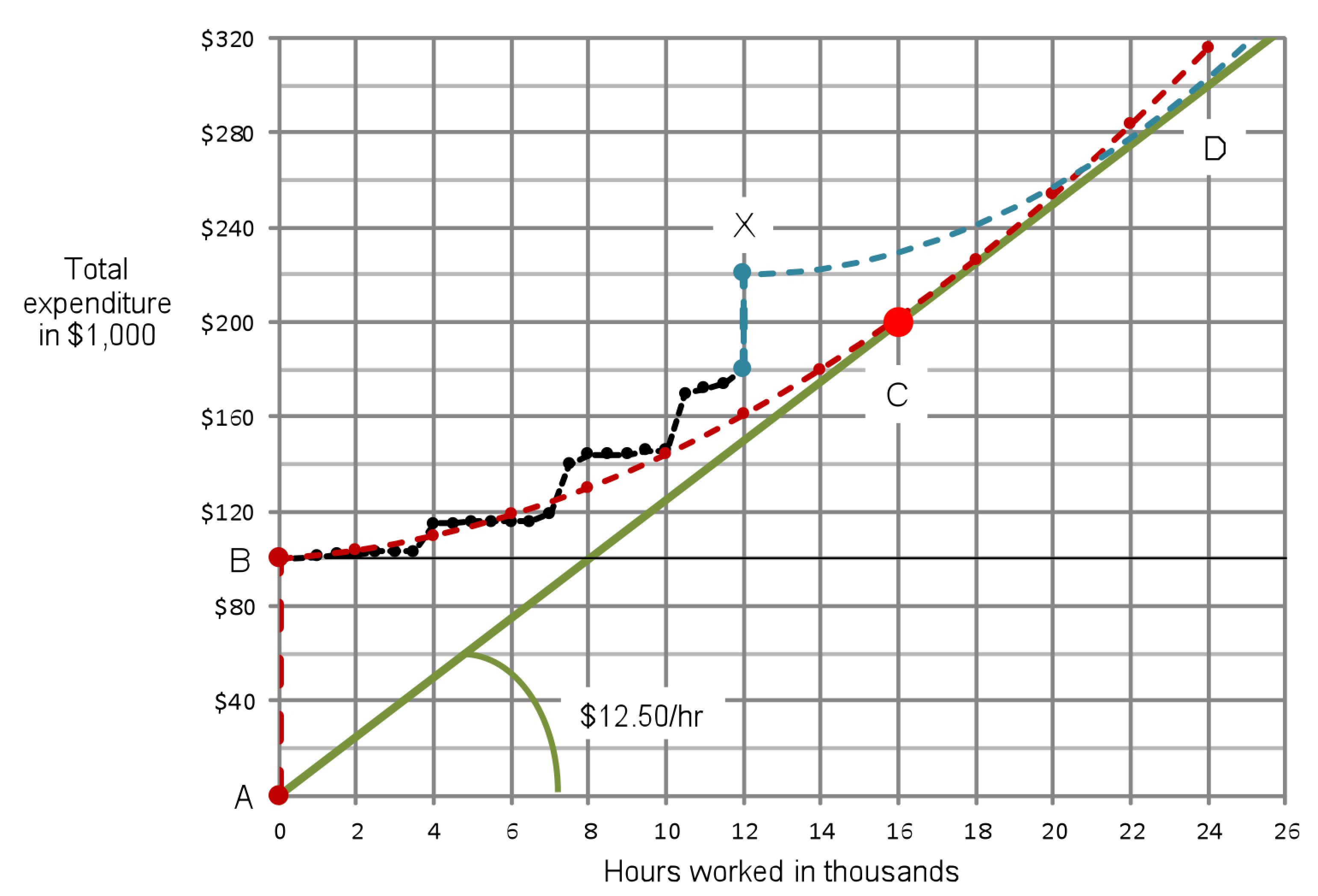 1654666157657 Ee Graph