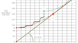 EE graph