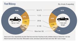 Fleet%20Makeup_0 Fleet%20Makeup_0