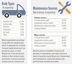 Body%20Maintenance Body%20Maintenance