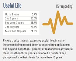 Useful%20Life Useful%20Life