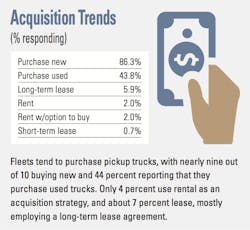 Aquisition Aquisition