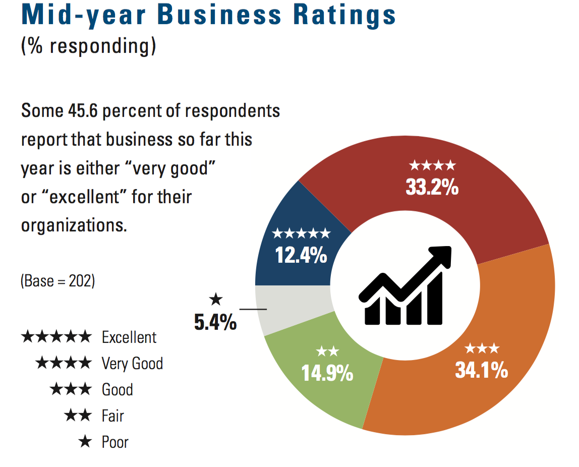 1654666184020 Business Year 0