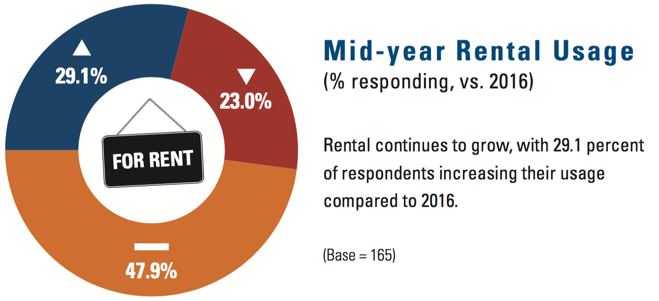 1654666188131 Rental 0