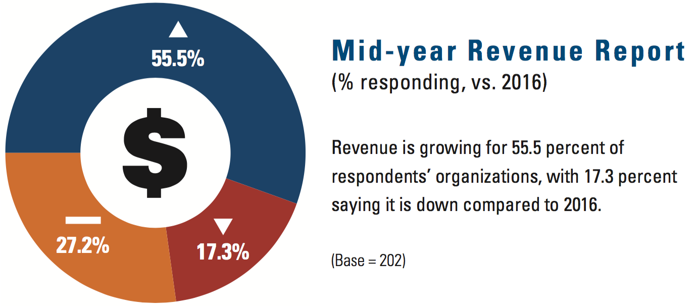 1654666189427 Revenue 1