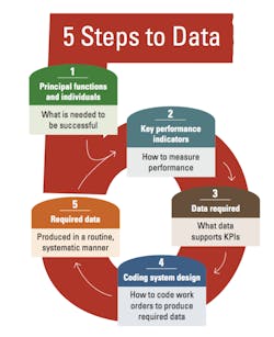 1654666192504 5 Steps To Data 1654666192504 5 Steps To Data