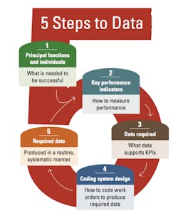 1654666192504 5 Steps To Data 1654666192504 5 Steps To Data