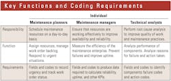 Key-coding-requirements Key-coding-requirements