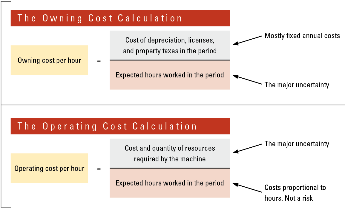 Owning-Operating-Costs