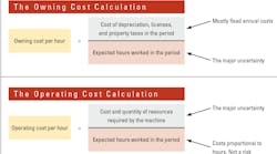 Owning-Operating-Costs