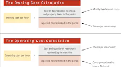 Owning-Operating-Costs