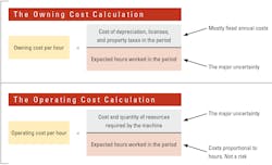 1654666209118 Owningoperatingcosts 1654666209118 Owningoperatingcosts