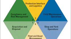 Equipment-Management-Hexagon