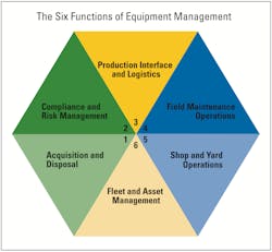 Equipment-Management-Hexagon