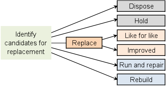 1654666228637 Replacementdecision