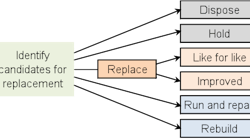 Replacement-Decision Replacement-Decision
