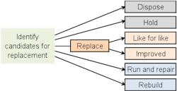 1654666228637 Replacementdecision 1654666228637 Replacementdecision