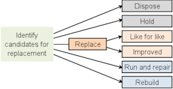 1654666228637 Replacementdecision 1654666228637 Replacementdecision