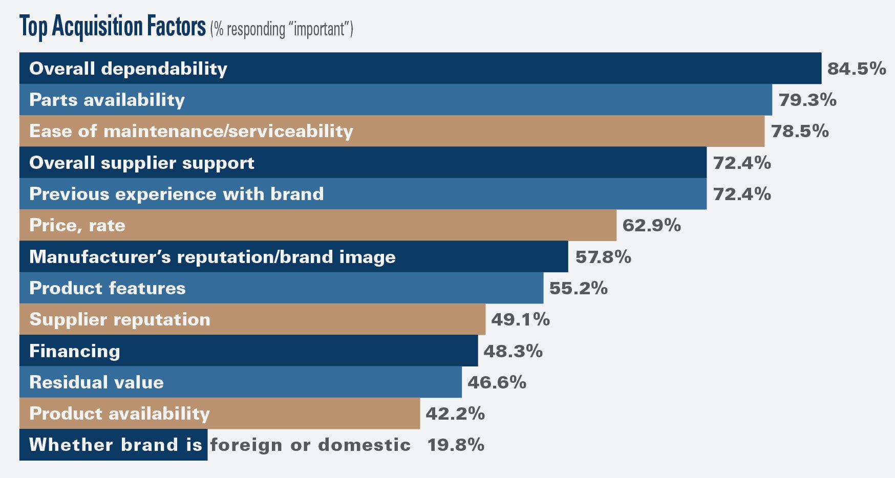 1654666235256 Rlb Topacquisitionfactors