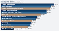 1654666235256 Rlb Topacquisitionfactors 1654666235256 Rlb Topacquisitionfactors